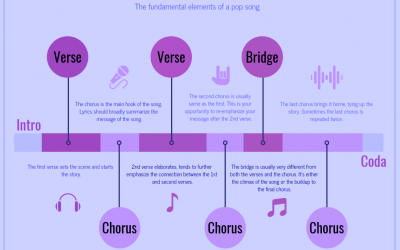 UNA BREVÍSIMA INTRODUCCIÓN A LA ESTRUCTURA MUSICAL por Guillermo Jorge Manjón